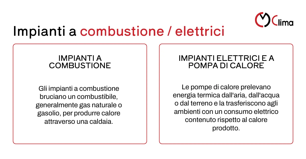 Impianti a combustione e Impianti elettrici e a pompa di calore - CM Clima