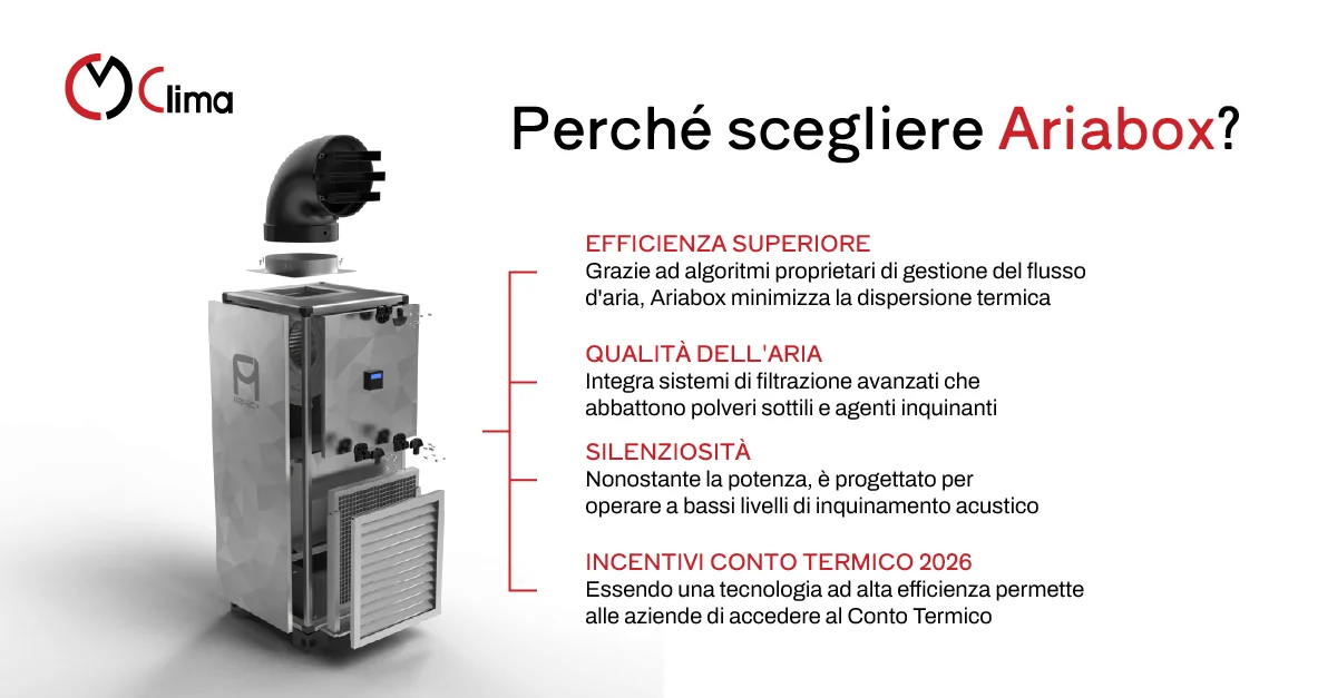 Ariabox: la rivoluzione firmata CM Clima - CM Clima