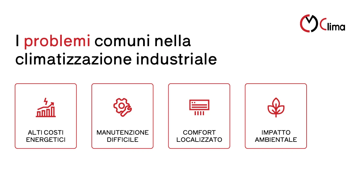I problemi comuni nella climatizzazione industriale - CM Clima